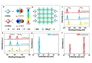 The first article of the new year, Perovskite Angew!