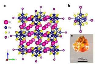 Heavy! The first article of the new year, Perovskite Nature Materials!