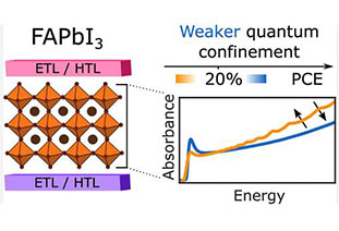 Unveiling the Marvels of FAPbI3 Perovskite Microcrystalline: A Breakthrough in Solar Technology