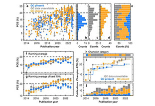 Supporting Information:Photovoltaic Performance of FAPbI3Perovskite is Hampered by Intrinsic QuantumConfinement