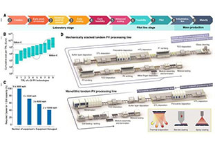 Science review! Comprehensive interpretation: The path to commercialization of perovskite/silicon tandem photovoltaics