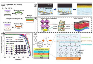 Materials and Device Design of Flexible Perovskite Batteries for Next-Generation Power Sources