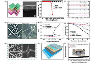 Perovskite photovoltaics Progress and applications