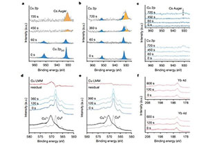 Latest Nature: 25% certification efficiency! Ytterbium oxide buffer layer for inverted perovskite cells