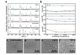 Compositional transitions and impurity-mediated optical transitions in co-evaporated Cu2AgBiI6 thin films for photovoltaic applications
