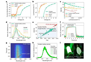 Heavy Nat. Nanotechnol.: 37% efficiency! Tandem perovskite light-emitting diodes