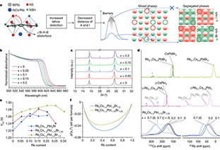 Nature: Suppressed phase segregation for triple-junction perovskite solar cells