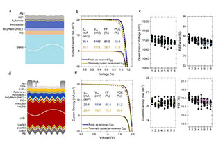 Nat. Commun comprehensive interpretation: certified 30.9%! C60 for highly efficient and reproducible perovskite solar cells