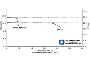 30cm*40cm MPPT steady-state efficiency world record 20.1%! Renshuo Lighting’s energy production process for perovskite components makes another breakthrough