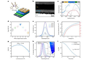 Nat. Photonics Professor Cui Linsong from the University of Science and Technology of China: 21.4%! New breakthrough in low-dimensional perovskite blue LED