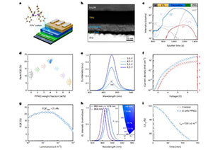 Nat. Photonics Professor Cui Linsong from the University of Science and Technology of China: 21.4%! New breakthrough in low-dimensional perovskite blue LED