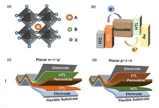 Mechanical durability and flexibility in perovskite photovoltaics: Progress and applications