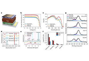 Certified 18.06%! Efficient and stable perovskite quantum dot solar cells