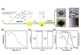 Self-cleaning perovskite single crystal prepared from ionic liquids enables high-performance light detection