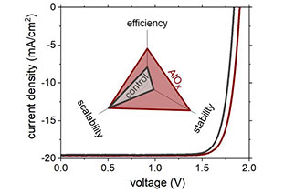 General strategy for C60 interface modification of perovskites and perovskite tandem cells via ALD alumina