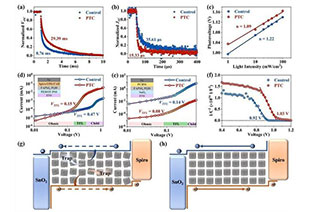 Phase transfer catalytic modification of FAPbl3 perovskite quantum dot surface matrix