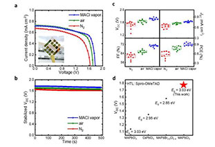 1.78 V record value! MAPbCl3 perovskite energy battery