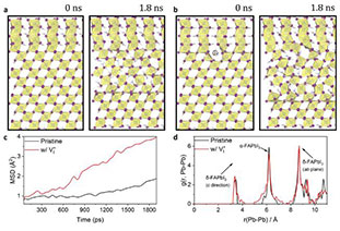 Stabilization of lead iodide perovskite through defect control and composition engineering