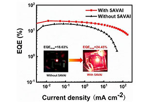 Proton-promoted ligand exchange enables efficient CsPbI₃ quantum dot light-emitting diodes