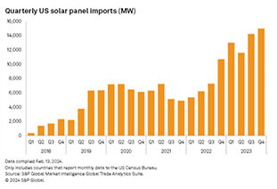 Powerful election year of 2024, where will photovoltaics go?