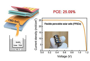 Over 25% highest record efficiency! Flexible perovskite solar cells