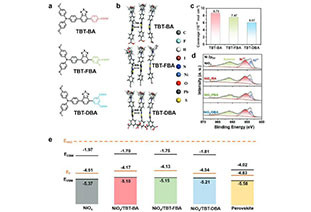 NiOx interface modification for efficient and stable inverted perovskite solar cells