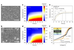 Efficiency breaks through 25%! Wide bandgap perovskite solar cells, innovative strategies to suppress phase separation!