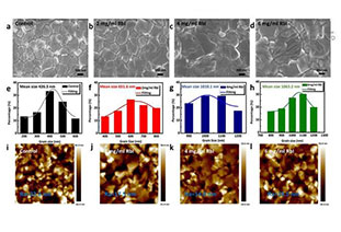 23.35% methylammonium-free wide bandgap perovskite! Suppressing charge recombination in thin films to prepare high-performance and stable perovskite solar cells