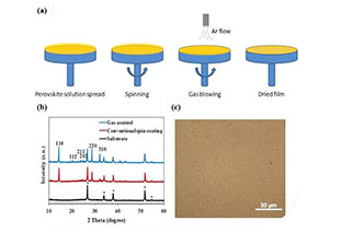 Materials Horizons Review: Research Progress on Green Antisolvents for Perovskite Solar Cells