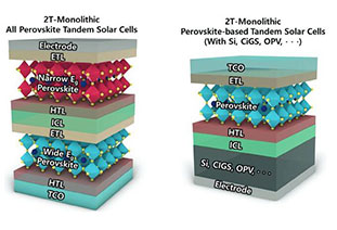 Perovskite, low-Earth orbit satellite power supply!