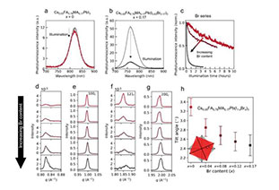 Revealing the relationship between perovskite material structure and photostability!