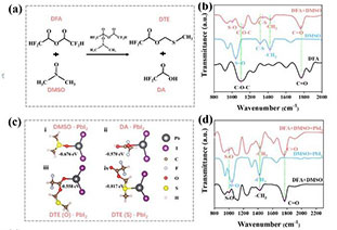 Design of crystallization-regulating additives for high-performance perovskite solar cells