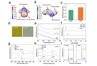 Preparation of phase-pure FAPbI3 perovskite in air