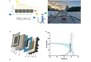 Silicon/perovskite tandem solar cells combined with proton exchange membrane electrolyzers for solar hydrogen production
