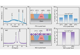 Research on the microscopic mechanism of NiOx in SAM assembly