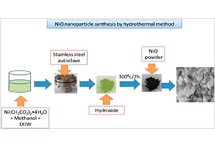 Exploring NiO Nanopowder: Key Properties, Applications, and Storage Guidelines