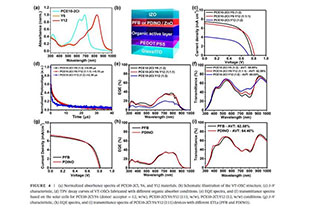 AM: Transparent photovoltaics break through again! Perovskite/organic stacked cells achieve a light utilization efficiency of over 6% for the first time