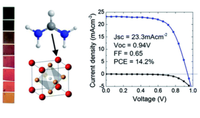 perovskite for efficient planar heterojunction solar cells