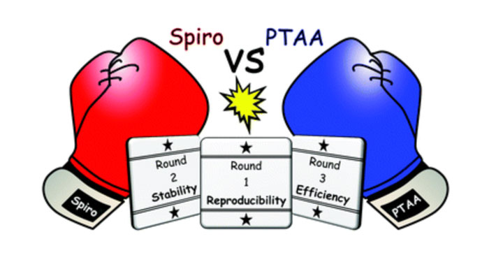 Graphical abstract: Lessons learned from spiro-OMeTAD and PTAA chemical in perovskite solar cells