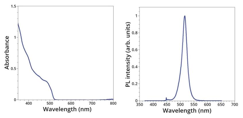 CsPbBr3 Perovskite Quantum Dot Absorption