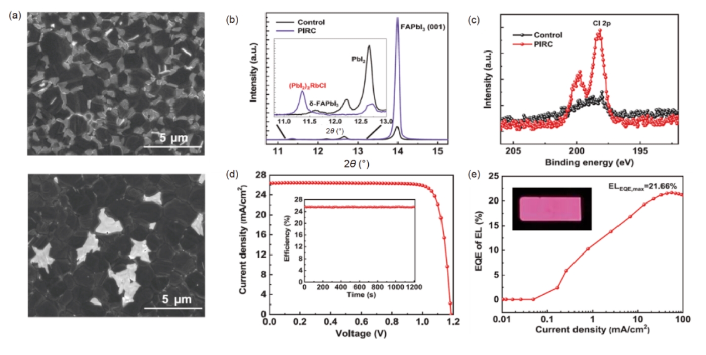 Effects of RbCl Treatment on Perovskite