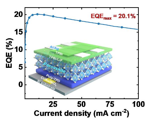 halide perovskites