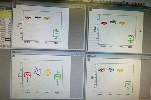 Lead iodide PbI2 device efficiency (CVD in the figure represents 99.99% lead iodide crystal